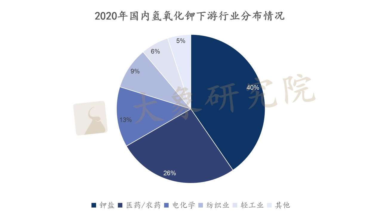 【新股圓桌會(huì)】進出口單價差别3.5倍，氫氧化鉀産業路在何方？