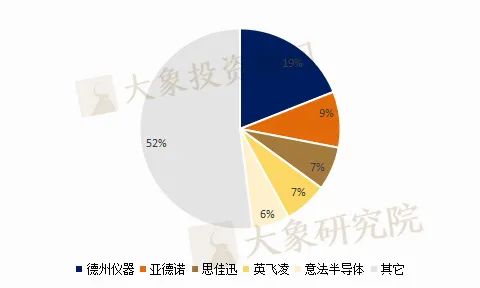 芯片知(zhī)多少系列-模拟芯片