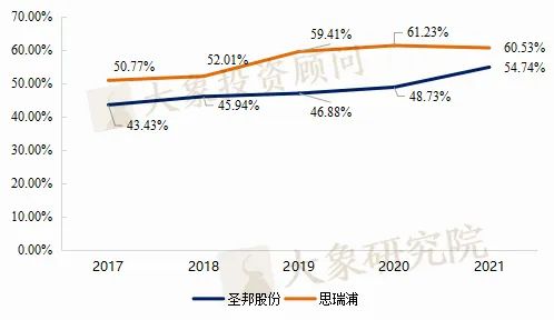 芯片知(zhī)多少系列-模拟芯片