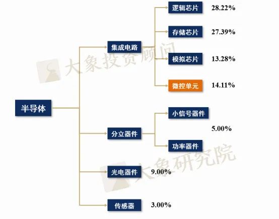 芯片知(zhī)多少系列-微控制器