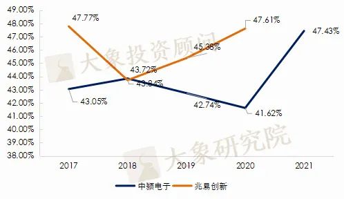 芯片知(zhī)多少系列-微控制器