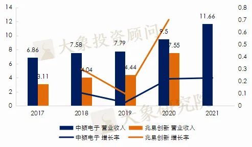 芯片知(zhī)多少系列-微控制器