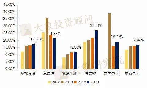 芯片知(zhī)多少系列-微控制器