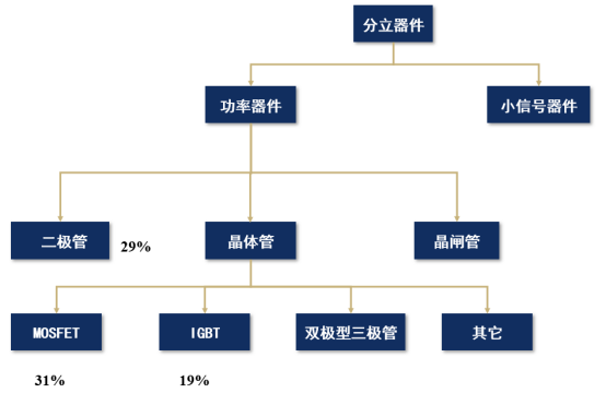 芯片知(zhī)多少系列-分立器件