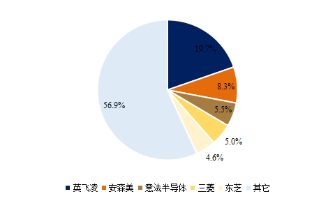 芯片知(zhī)多少系列-分立器件