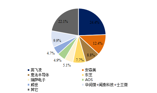 芯片知(zhī)多少系列-分立器件