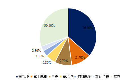 芯片知(zhī)多少系列-分立器件