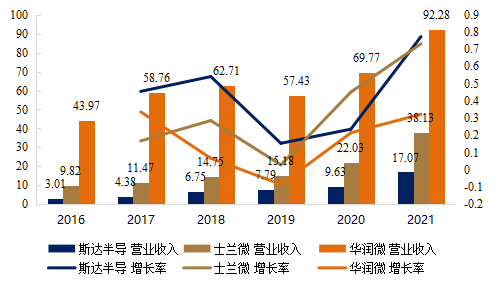 芯片知(zhī)多少系列-分立器件