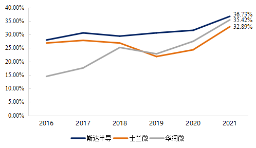 芯片知(zhī)多少系列-分立器件