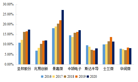 芯片知(zhī)多少系列-分立器件