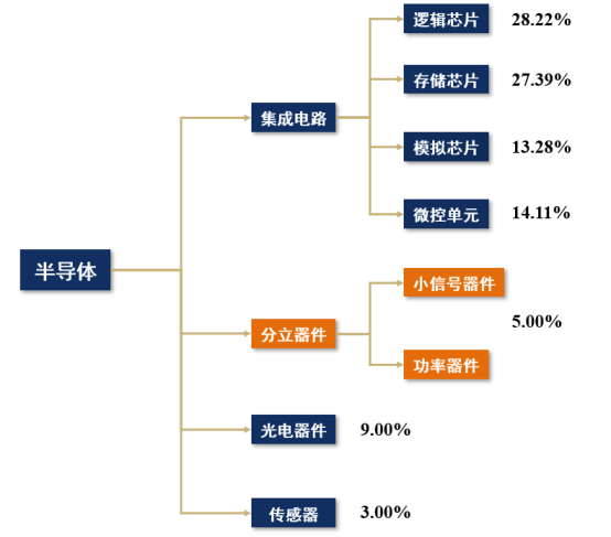 芯片知(zhī)多少系列-分立器件