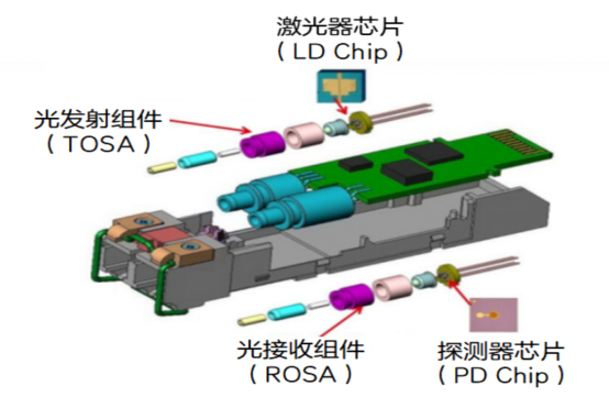 芯片知(zhī)多少系列-光電器件