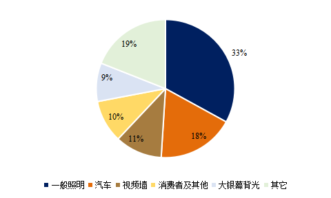 芯片知(zhī)多少系列-光電器件