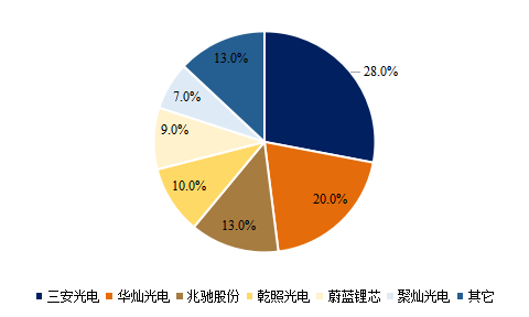 芯片知(zhī)多少系列-光電器件