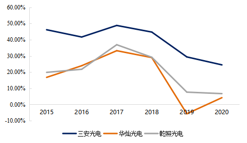 芯片知(zhī)多少系列-光電器件