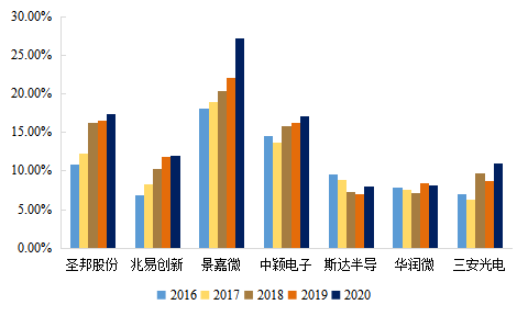 芯片知(zhī)多少系列-光電器件