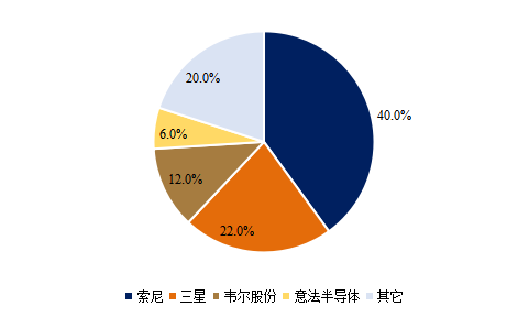 芯片知(zhī)多少系列-傳感器