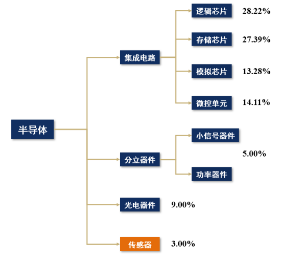 芯片知(zhī)多少系列-傳感器