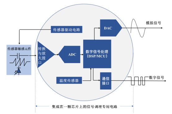 芯片知(zhī)多少系列-傳感器