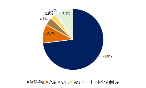 芯片知(zhī)多少系列-傳感器