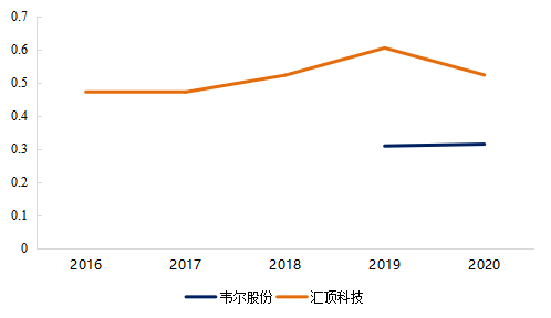 芯片知(zhī)多少系列-傳感器