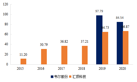 芯片知(zhī)多少系列-傳感器