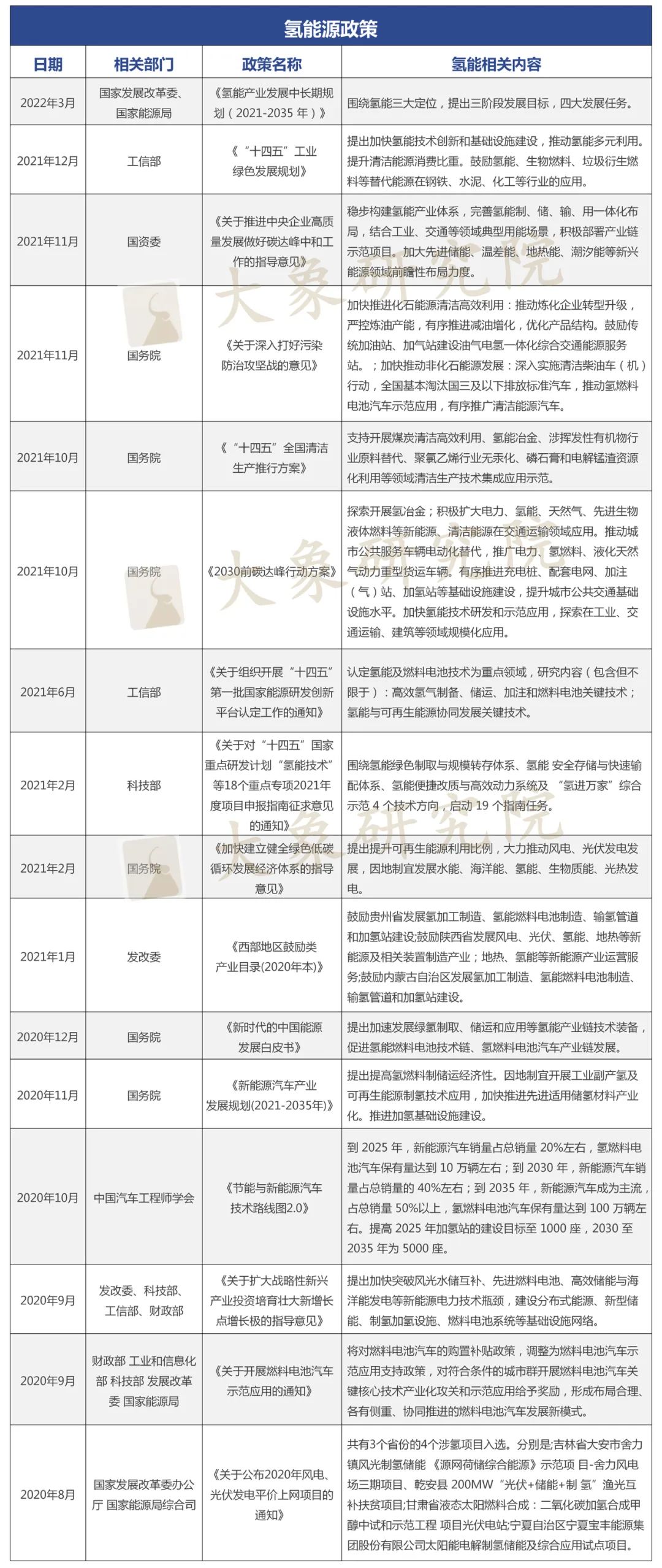 政策加碼，氫能(néng)萬億市場提速