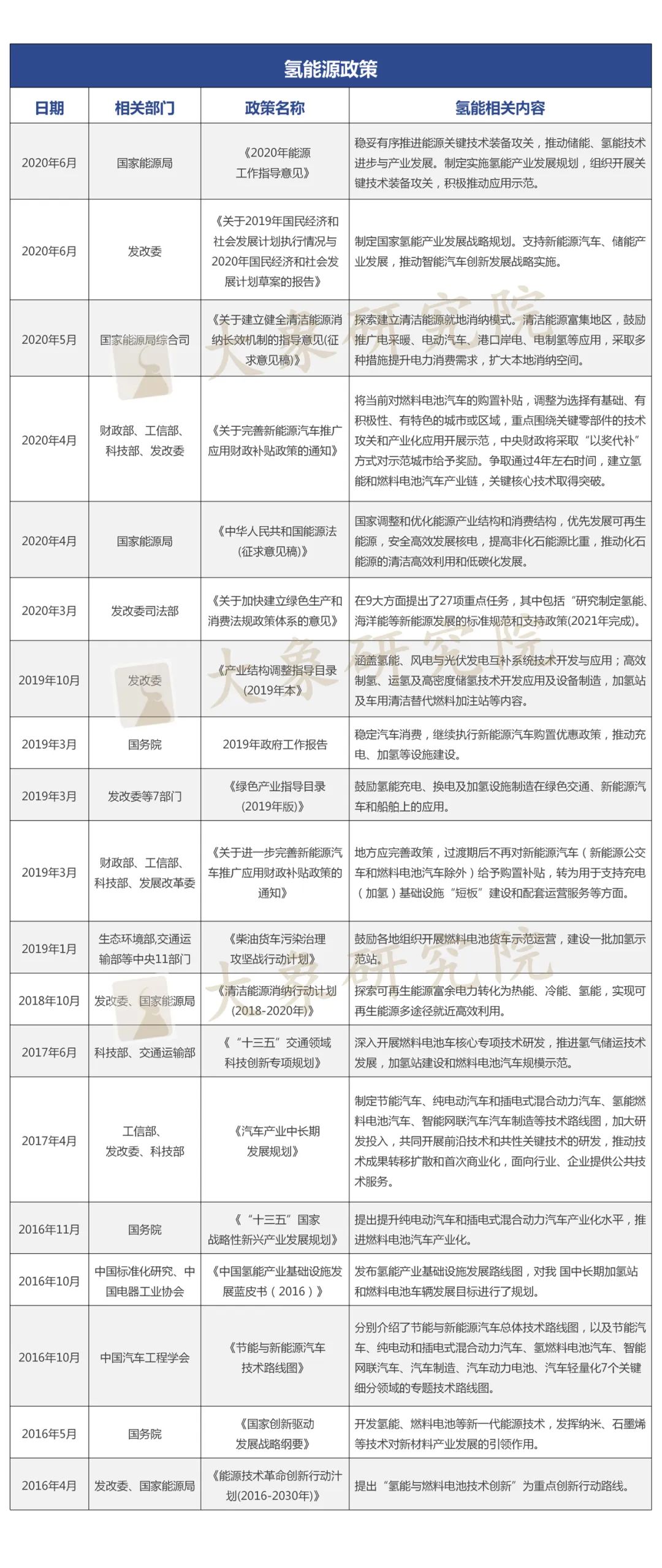 政策加碼，氫能(néng)萬億市場提速