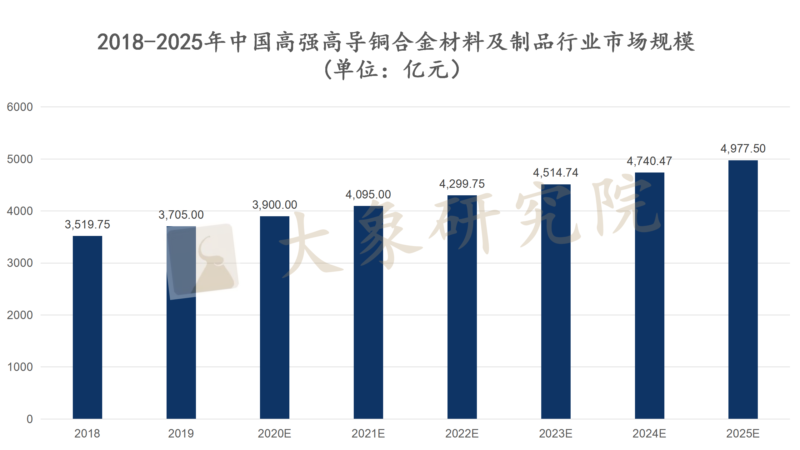 【新股圓桌會(huì)】國産替代！高(gāo)強高(gāo)導銅合金(jīn)産業進入快(kuài)車道(dào)