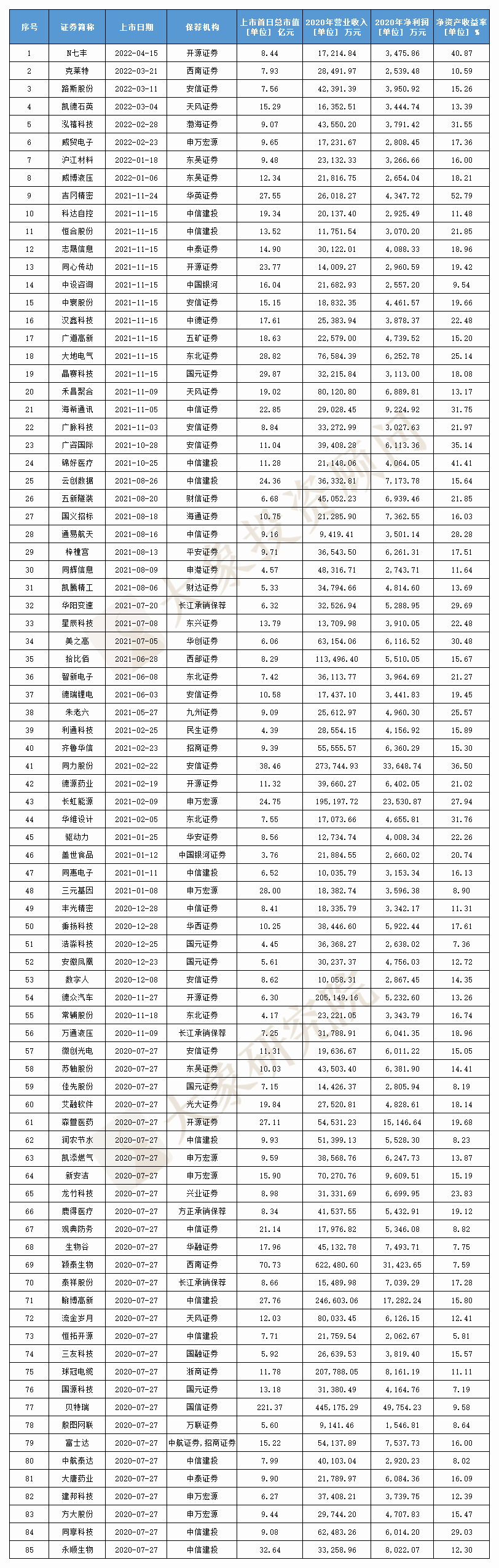 北交所企業選擇哪套标準上(shàng)市？爲何超九成鐘(zhōng)愛“标準一”