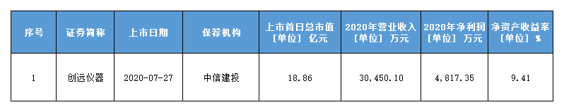 北交所企業選擇哪套标準上(shàng)市？爲何超九成鐘(zhōng)愛“标準一”