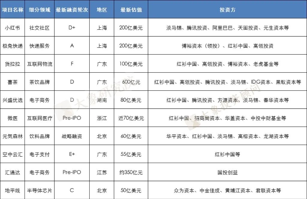 2021年至今VC/PE戰績盤點：高(gāo)瓴、深創投交替第一，醫(yī)療健康行業賬面回報(bào)倍數最高(gāo)