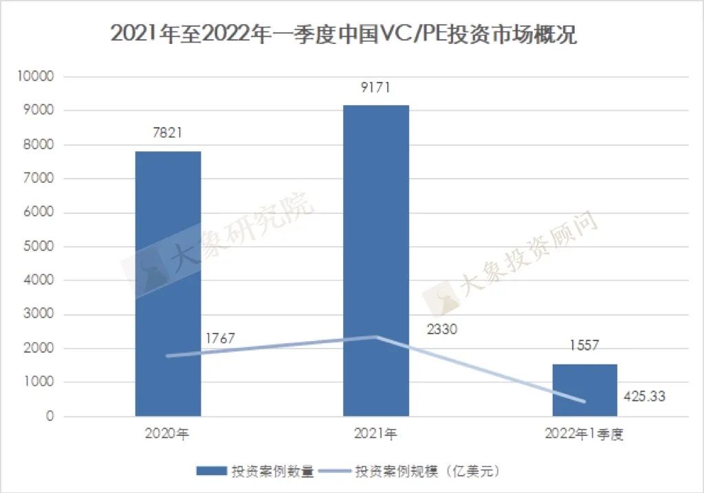 2021年至今VC/PE戰績盤點：高(gāo)瓴、深創投交替第一，醫(yī)療健康行業賬面回報(bào)倍數最高(gāo)