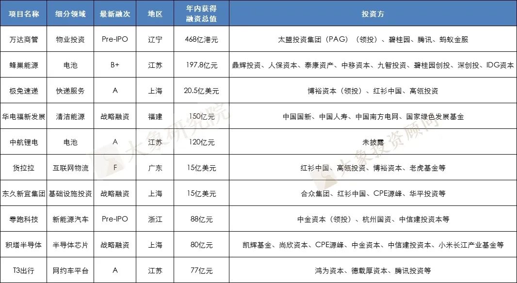 2021年至今VC/PE戰績盤點：高(gāo)瓴、深創投交替第一，醫(yī)療健康行業賬面回報(bào)倍數最高(gāo)