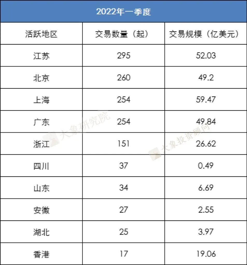 2021年至今VC/PE戰績盤點：高(gāo)瓴、深創投交替第一，醫(yī)療健康行業賬面回報(bào)倍數最高(gāo)