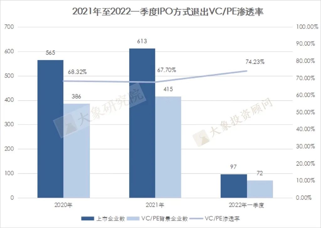 2021年至今VC/PE戰績盤點：高(gāo)瓴、深創投交替第一，醫(yī)療健康行業賬面回報(bào)倍數最高(gāo)