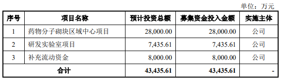 熱烈祝賀大(dà)象投顧客戶——藥物分子砌塊領域領先企業“畢得醫(yī)藥”成功過會(huì)！