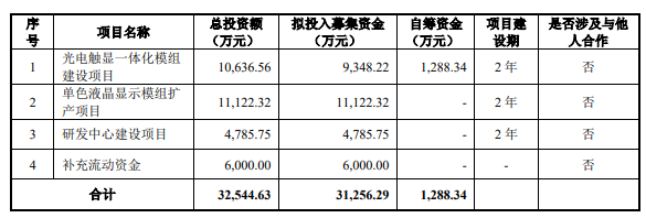 熱烈祝賀大(dà)象投顧客戶——定制化液晶顯示屏及顯示模組提供商“天山電子”成功過會(huì)！