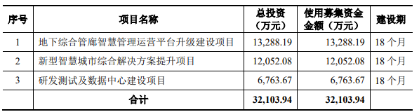 熱烈祝賀大(dà)象投顧客戶——智慧城(chéng)市綜合解決方案提供商“君逸數碼”成功過會(huì)！