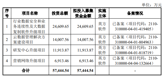 熱烈祝賀大(dà)象投顧客戶——數據複制軟件企業“英方軟件”成功過會(huì)！