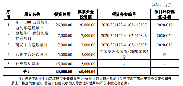 熱烈祝賀大(dà)象&微象客戶——非公路休閑車行業企業“濤濤車業”成功過會(huì)！