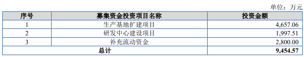 熱烈祝賀大(dà)象投顧客戶——工(gōng)業軟管及總成、改性工(gōng)程塑料提供商“派特爾”成功過會(huì)！