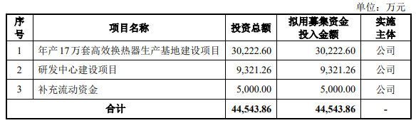 熱烈祝賀大(dà)象投顧客戶——高(gāo)效換熱器研發制造企業“英特科技”成功過會(huì)！