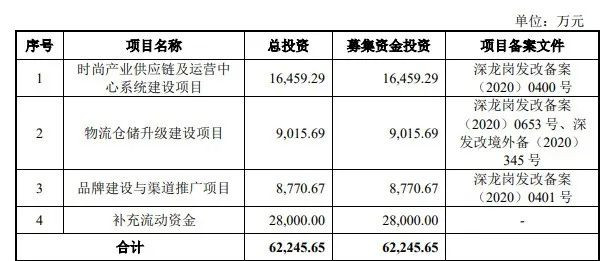 熱烈祝賀大(dà)象&微象客戶——出口跨境品牌電商“賽維時(shí)代”成功過會(huì)！