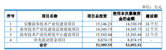 熱烈祝賀大(dà)象投顧客戶——锂電塗布模頭第一股“曼恩斯特”成功過會(huì)！