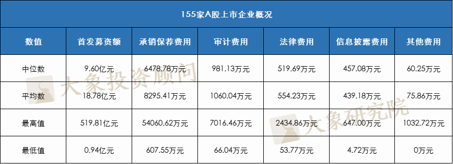 2022年，企業上(shàng)市需要多少錢(qián)？