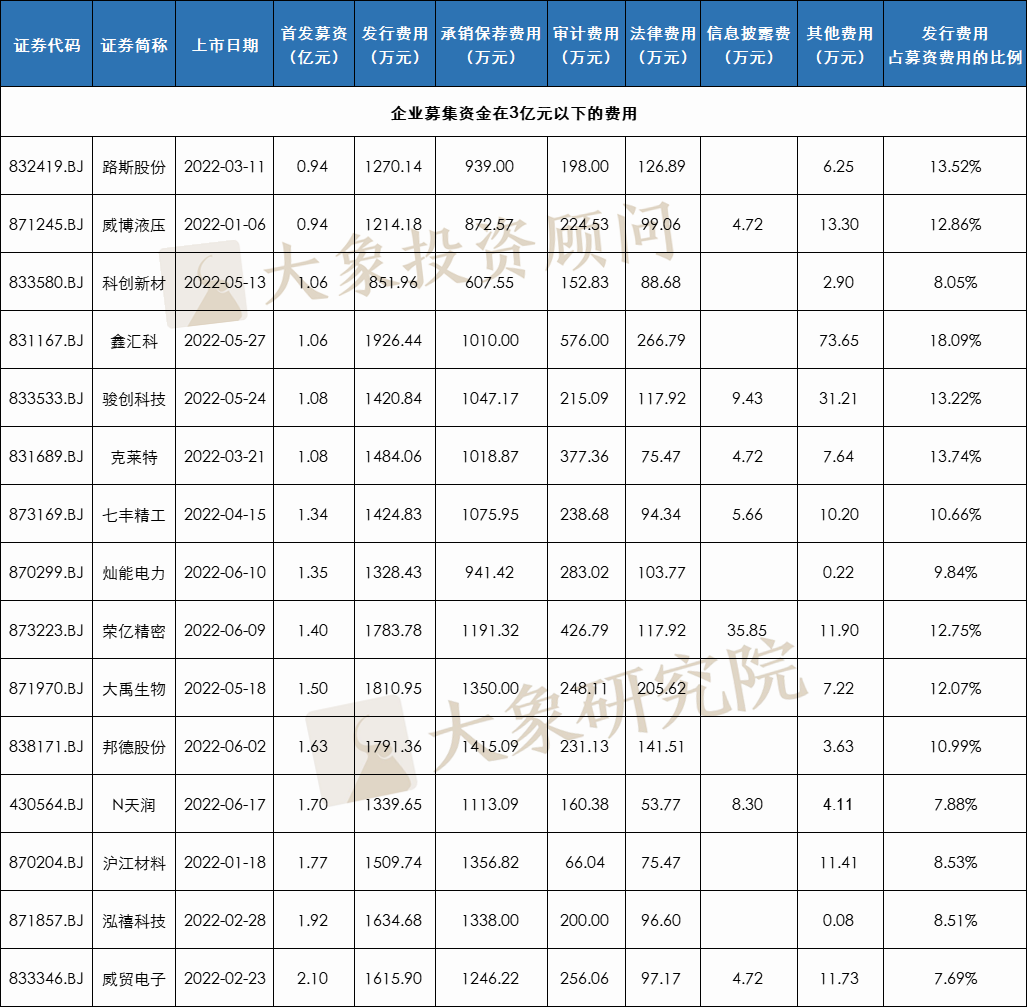 2022年，企業上(shàng)市需要多少錢(qián)？