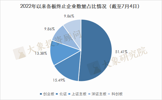 剛剛，2家IPO終止！今年以來(lái)已有142家企業終止