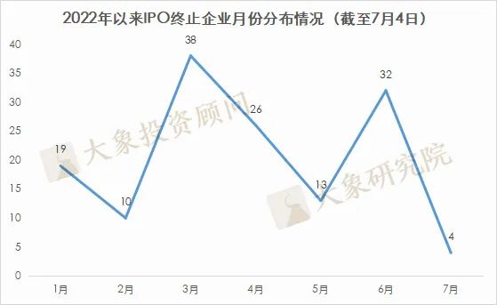 剛剛，2家IPO終止！今年以來(lái)已有142家企業終止