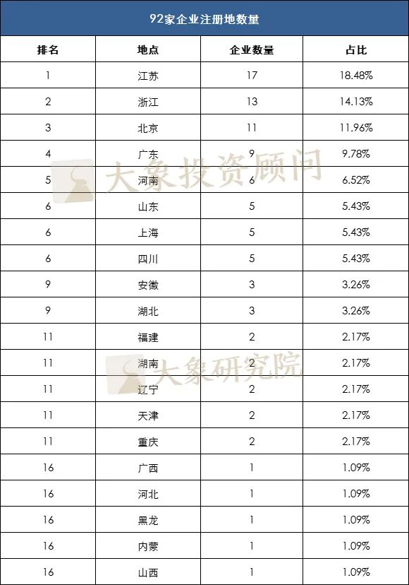 大(dà)提速！北交所單月新增受理(lǐ)92家，下(xià)半年預計(jì)新增100家上(shàng)市公司